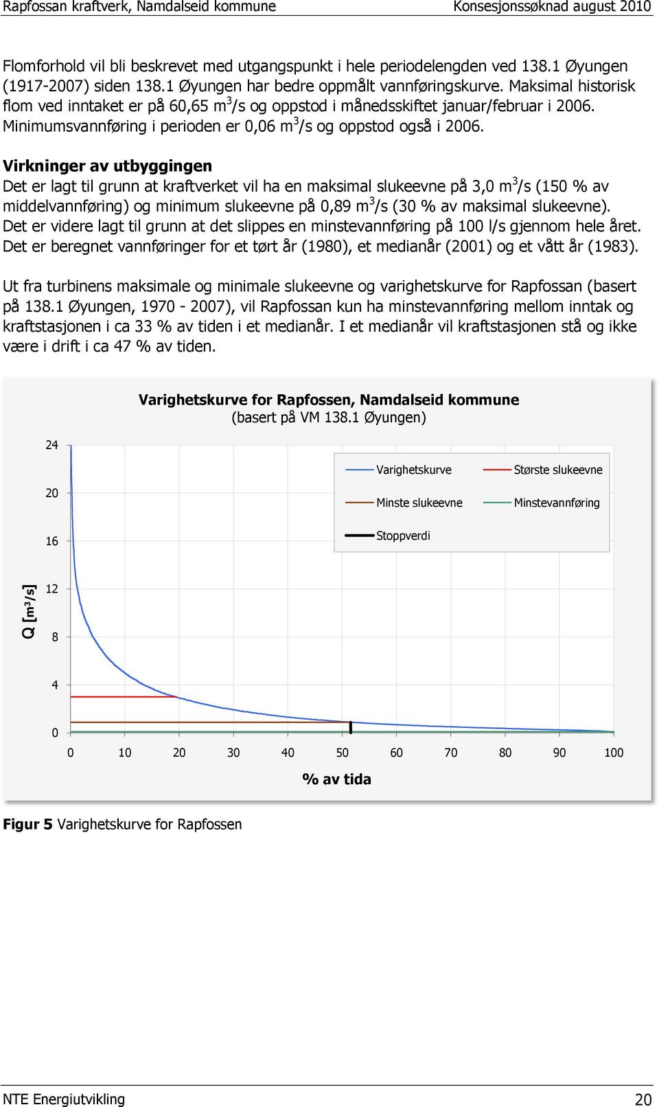 Virkninger av utbyggingen Det er lagt til grunn at kraftverket vil ha en maksimal slukeevne på 3,0 m 3 /s (150 % av middelvannføring) og minimum slukeevne på 0,89 m 3 /s (30 % av maksimal slukeevne).