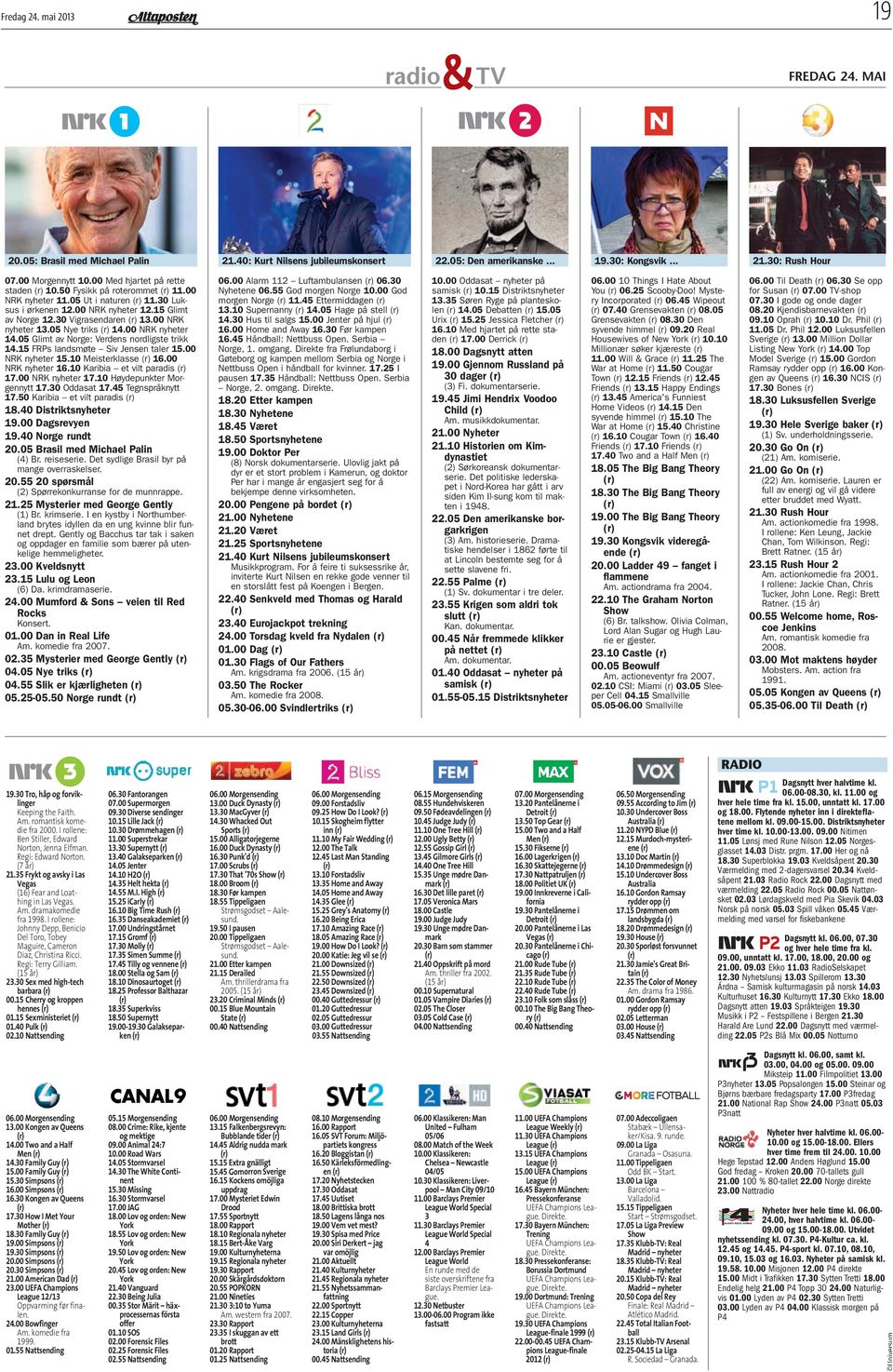 05 Nye triks 14.00 NRK nyheter 14.05 Glimt av Norge: Verdens nordligste trikk 14.15 FRPs landsmøte Siv Jensen taler 15.00 NRK nyheter 15.10 Meisterklasse 16.00 NRK nyheter 16.