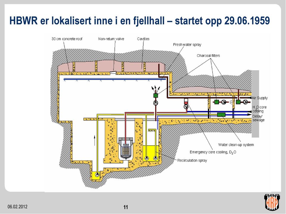 fjellhall startet