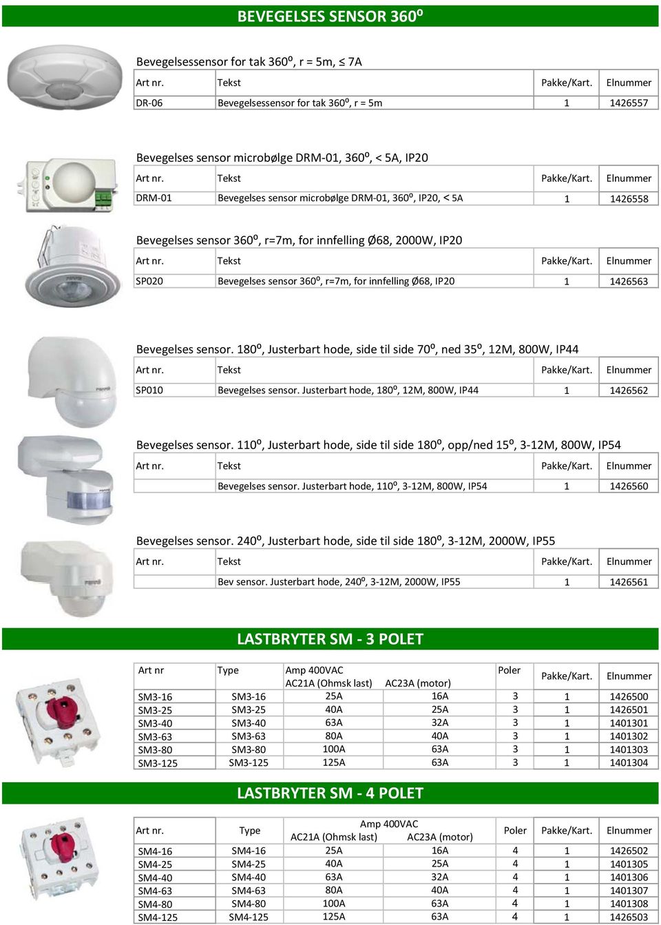 DRM 01 Bevegelses sensor microbølge DRM 01, 360⁰, IP20, < 5A 1 1426558 Bevegelses sensor 360⁰, r=7m, for innfelling Ø68, 2000W, IP20 Tekst Pakke/Kart.