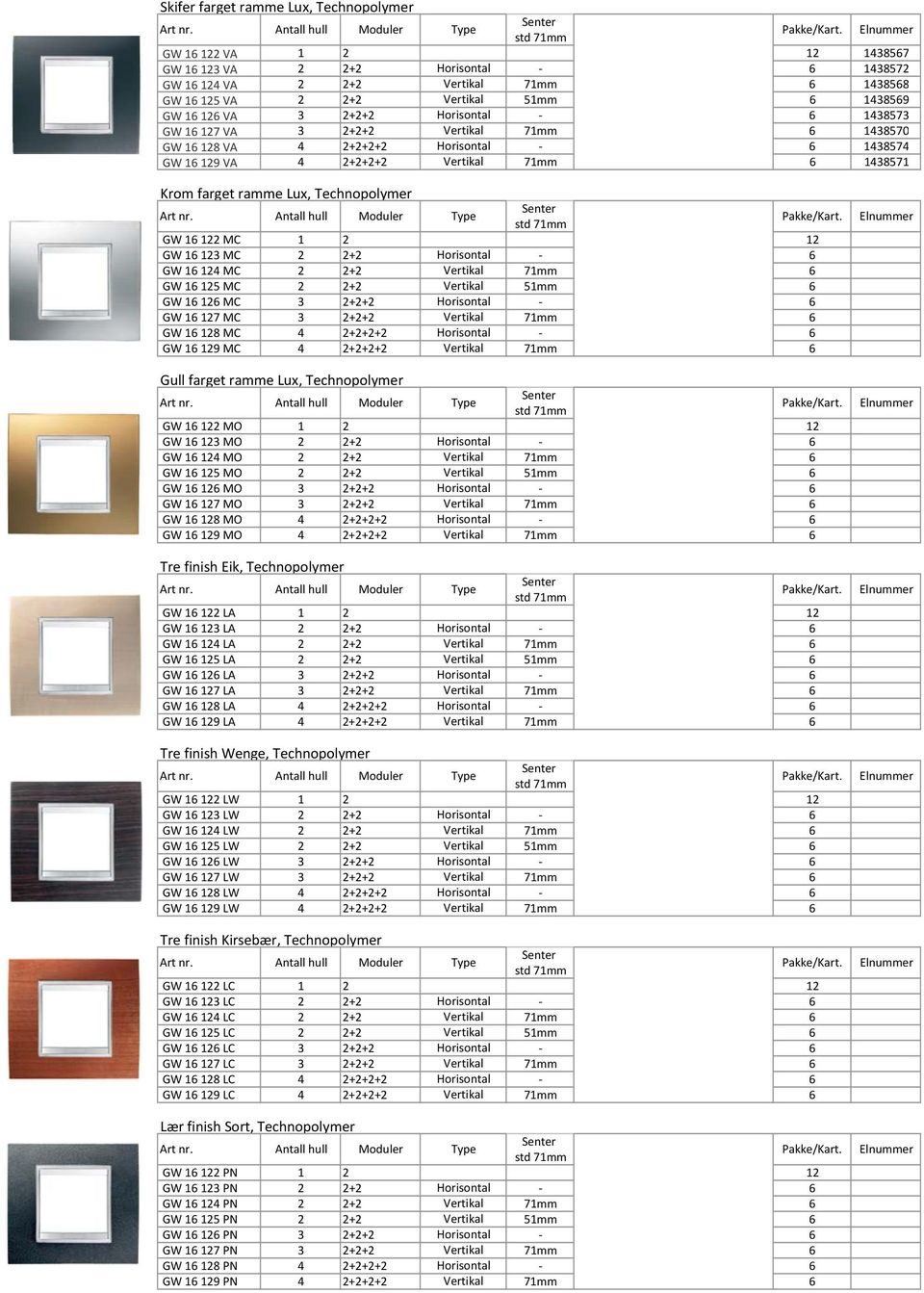 16 127 VA 3 2+2+2 Vertikal 71mm 6 1438570 GW 16 128 VA 4 2+2+2+2 Horisontal 6 1438574 GW 16 129 VA 4 2+2+2+2 Vertikal 71mm 6 1438571 Krom farget ramme Lux, Technopolymer Antall hull Moduler Type