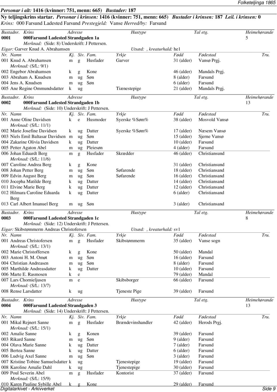 Abrahamsen Utsæd:, kreaturhald: he1 001 Knud A. Abrahamsen m g Husfader Garver 31 (alder) Vansø Prgj. Merknad: (S/L: 9/1) 002 Engebor Abrahamsen k g Kone 46 (alder) Mandals Prgj. 003 Abraham A.