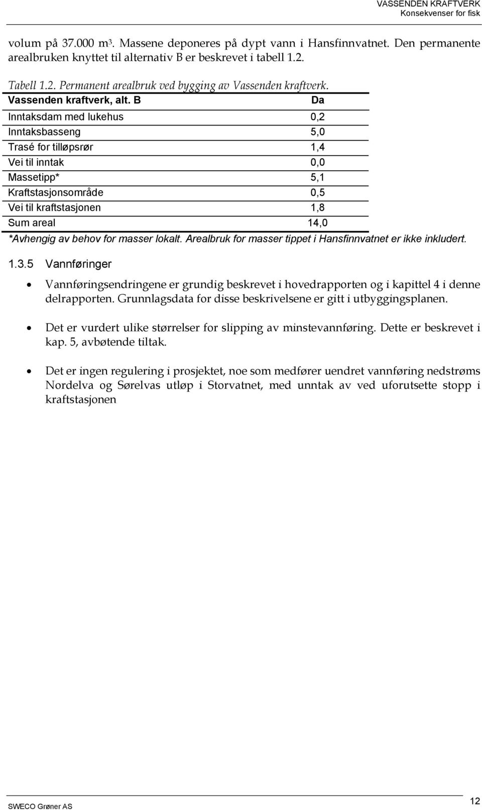 B Da Inntaksdam med lukehus,2 Inntaksbasseng 5, Trasé for tilløpsrør 1,4 Vei til inntak, Massetipp* 5,1 Kraftstasjonsområde,5 Vei til kraftstasjonen 1,8 Sum areal 14, *Avhengig av behov for masser