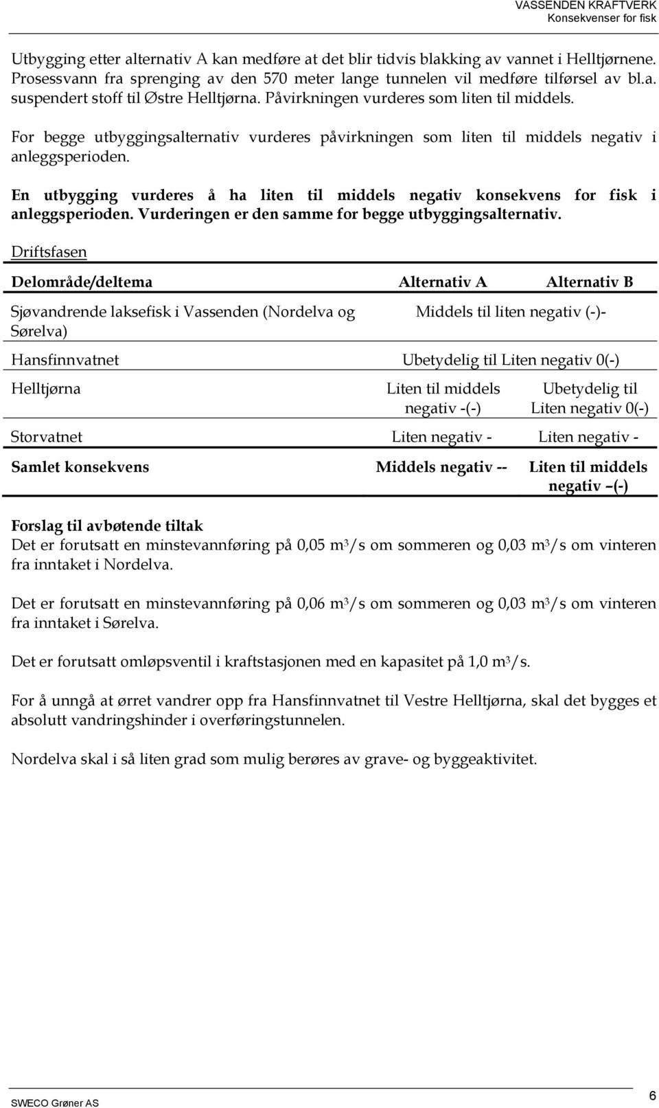 En utbygging vurderes å ha liten til middels negativ konsekvens for fisk i anleggsperioden. Vurderingen er den samme for begge utbyggingsalternativ.