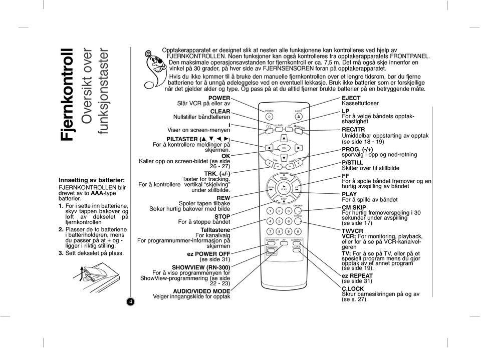 AAA 4 Opptakerapparatet er desgnet slk at nesten alle funksjonene kan kontrolleres ved hjelp av FJERNKONTROLLEN. Noen funksjoner kan også kontrolleres fra opptakerapparatets FRONTPANEL.