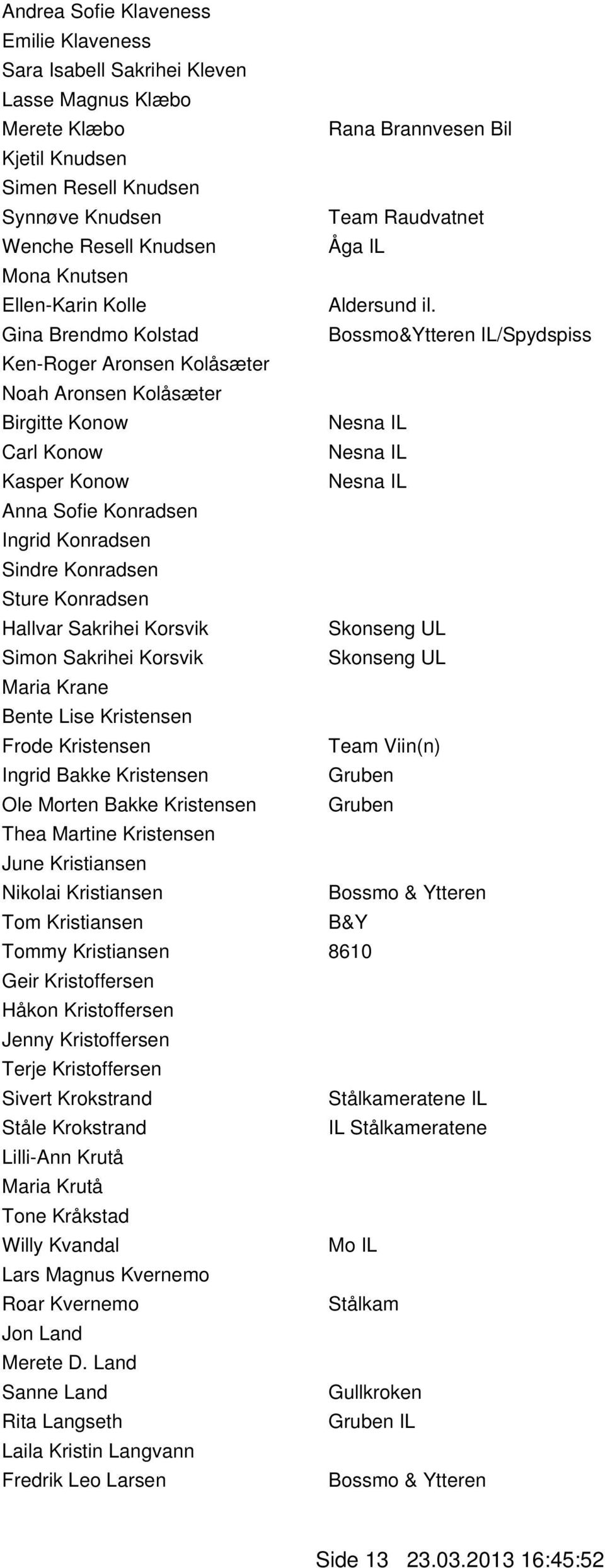 Gina Brendmo Kolstad /Spydspiss Ken-Roger Aronsen Kolåsæter Noah Aronsen Kolåsæter Birgitte Konow Nesna IL Carl Konow Nesna IL Kasper Konow Nesna IL Anna Sofie Konradsen Ingrid Konradsen Sindre