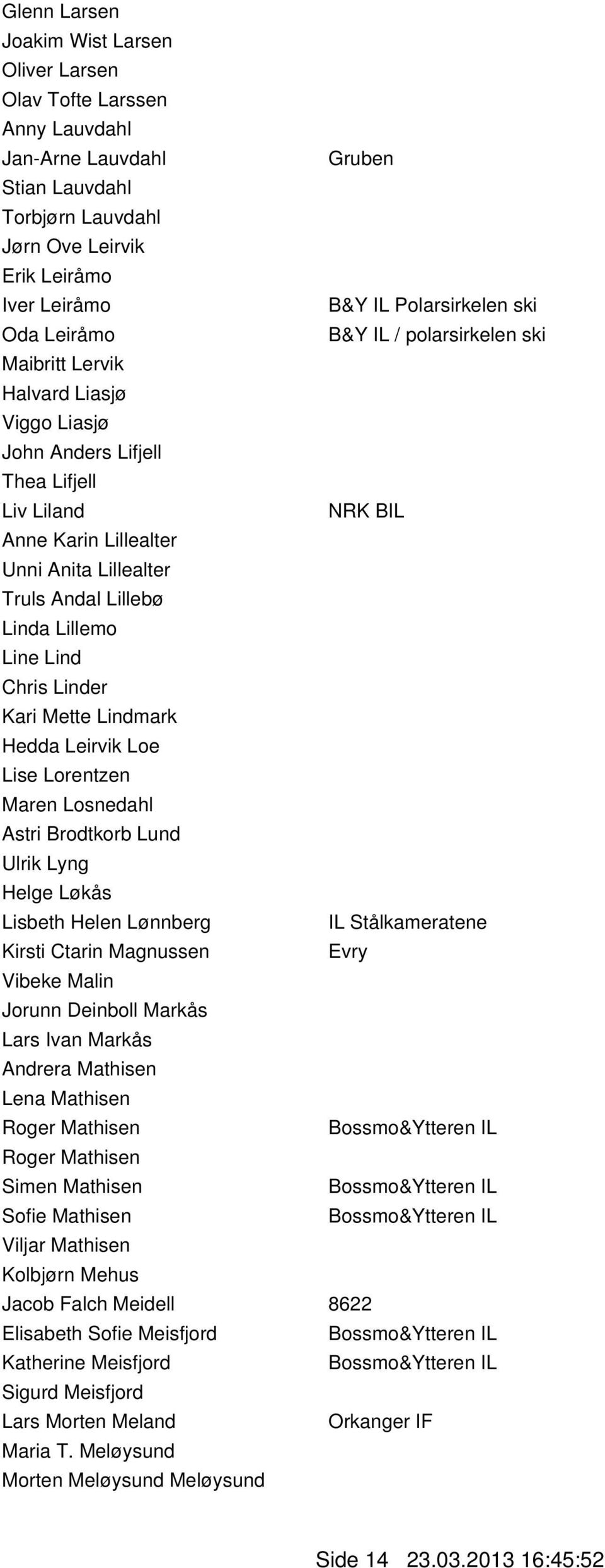 Linda Lillemo Line Lind Chris Linder Kari Mette Lindmark Hedda Leirvik Loe Lise Lorentzen Maren Losnedahl Astri Brodtkorb Lund Ulrik Lyng Helge Løkås Lisbeth Helen Lønnberg IL Stålkameratene Kirsti