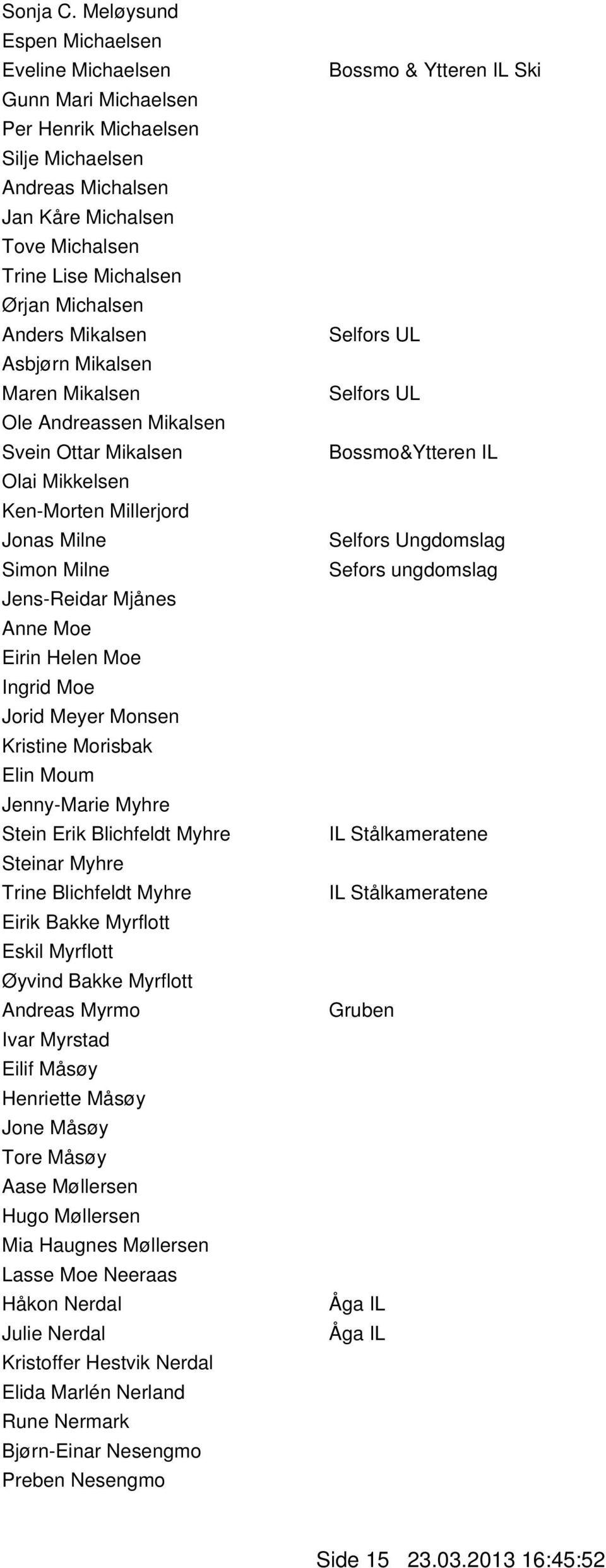 Anders Mikalsen Asbjørn Mikalsen Maren Mikalsen Ole Andreassen Mikalsen Svein Ottar Mikalsen Olai Mikkelsen Ken-Morten Millerjord Jonas Milne Simon Milne Jens-Reidar Mjånes Anne Moe Eirin Helen Moe