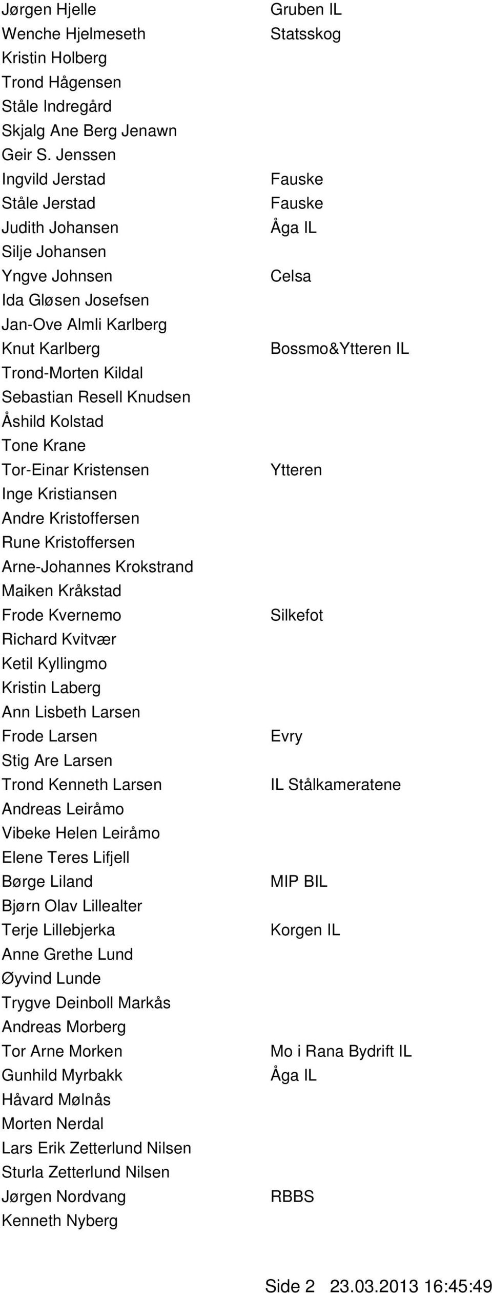 Tone Krane Tor-Einar Kristensen Inge Kristiansen Andre Kristoffersen Rune Kristoffersen Arne-Johannes Krokstrand Maiken Kråkstad Frode Kvernemo Richard Kvitvær Ketil Kyllingmo Kristin Laberg Ann