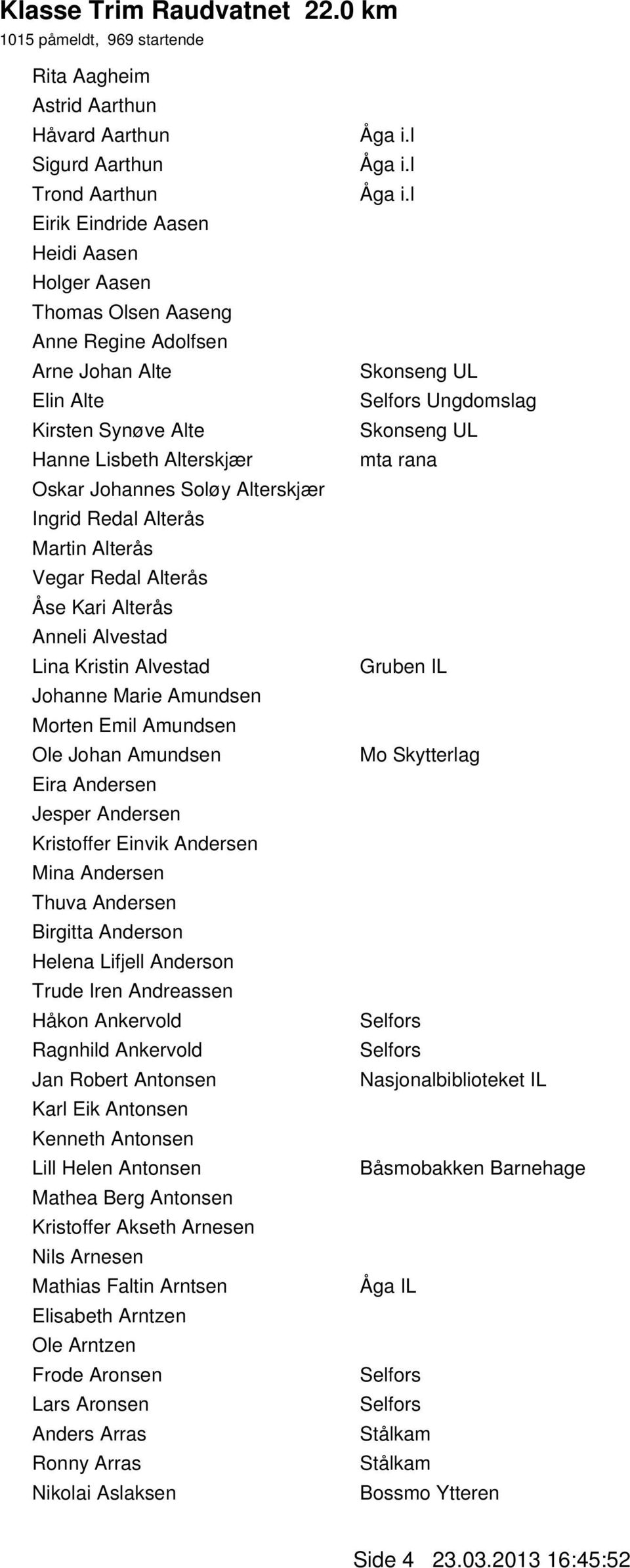 Johan Alte Elin Alte Kirsten Synøve Alte Hanne Lisbeth Alterskjær Oskar Johannes Soløy Alterskjær Ingrid Redal Alterås Martin Alterås Vegar Redal Alterås Åse Kari Alterås Anneli Alvestad Lina Kristin