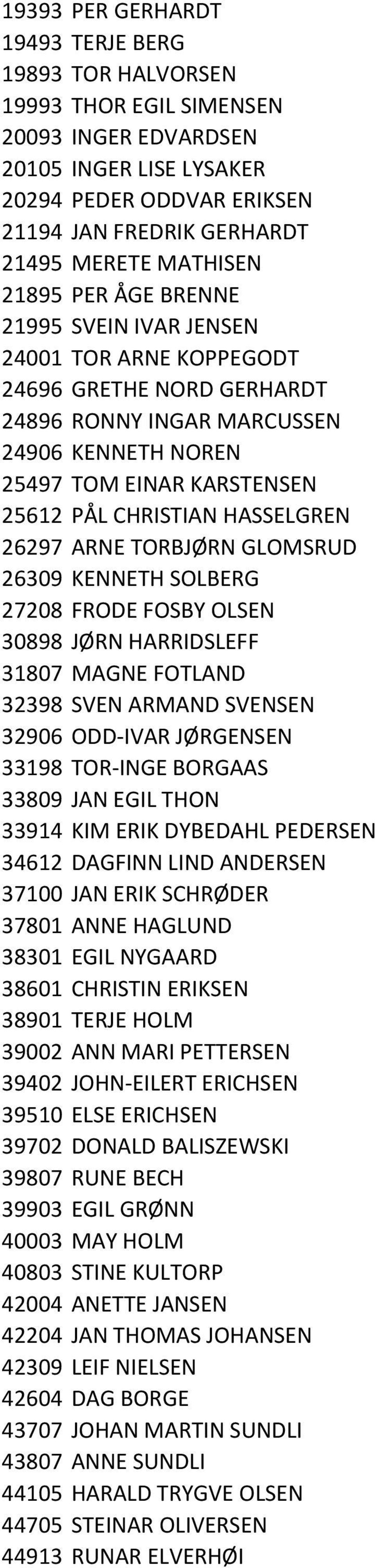 CHRISTIAN HASSELGREN 26297 ARNE TORBJØRN GLOMSRUD 26309 KENNETH SOLBERG 27208 FRODE FOSBY OLSEN 30898 JØRN HARRIDSLEFF 31807 MAGNE FOTLAND 32398 SVEN ARMAND SVENSEN 32906 ODD-IVAR JØRGENSEN 33198