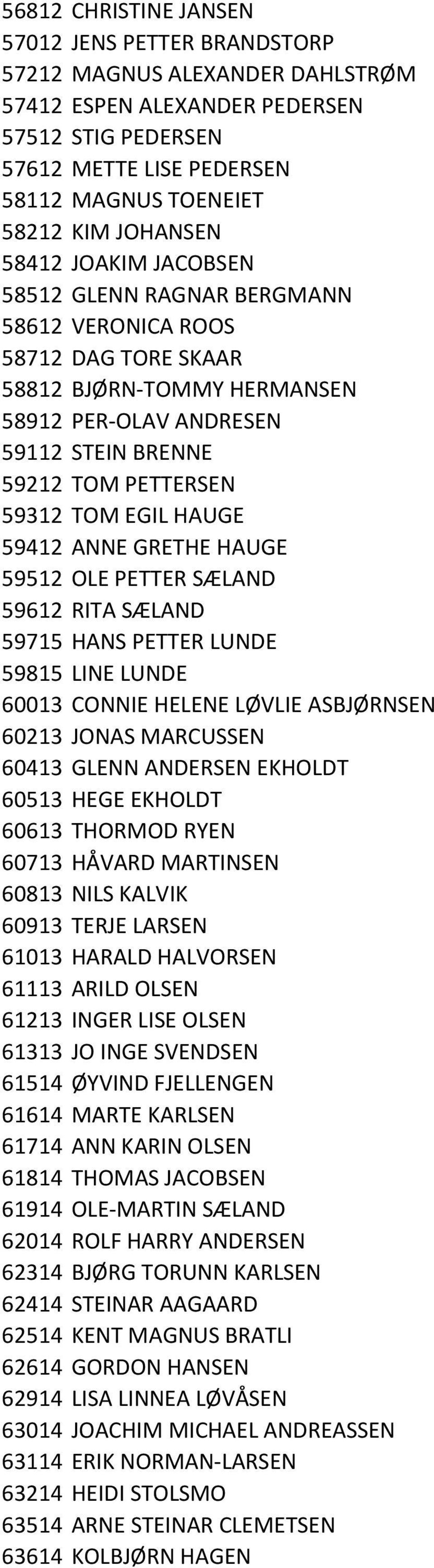 TOM EGIL HAUGE 59412 ANNE GRETHE HAUGE 59512 OLE PETTER SÆLAND 59612 RITA SÆLAND 59715 HANS PETTER LUNDE 59815 LINE LUNDE 60013 CONNIE HELENE LØVLIE ASBJØRNSEN 60213 JONAS MARCUSSEN 60413 GLENN