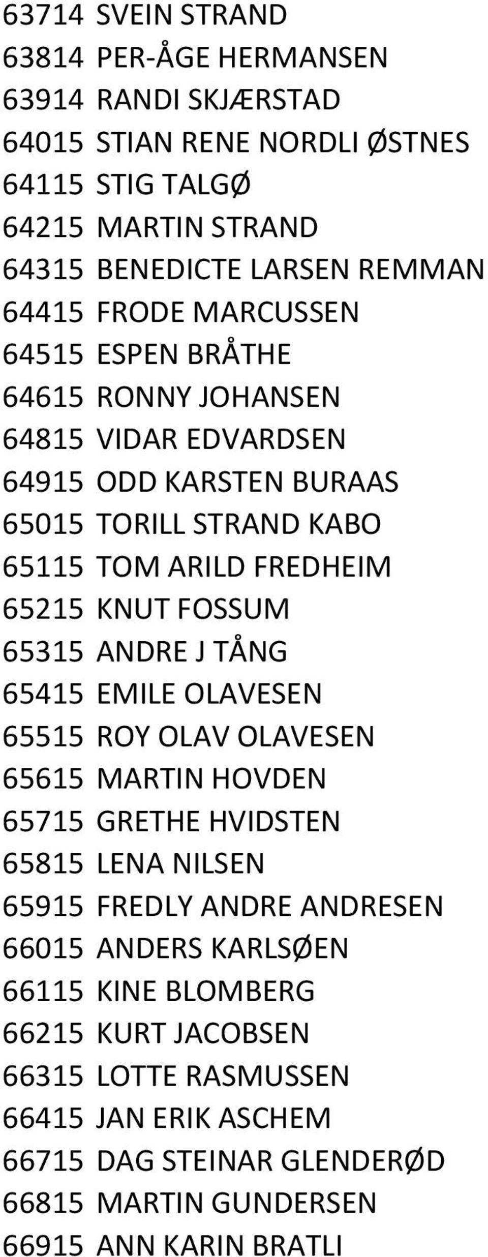 KNUT FOSSUM 65315 ANDRE J TÅNG 65415 EMILE OLAVESEN 65515 ROY OLAV OLAVESEN 65615 MARTIN HOVDEN 65715 GRETHE HVIDSTEN 65815 LENA NILSEN 65915 FREDLY ANDRE ANDRESEN