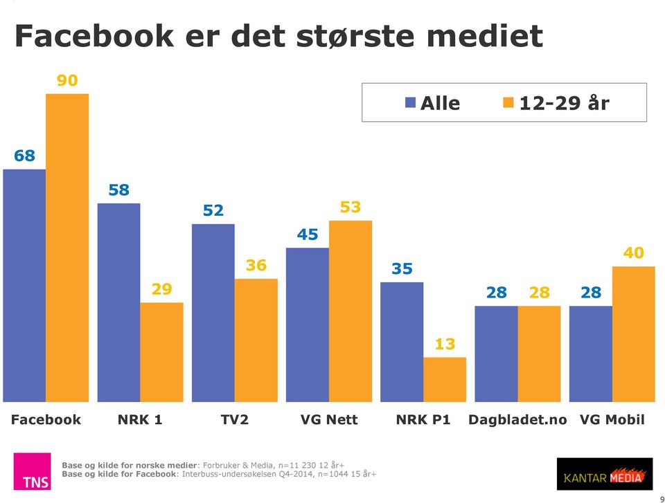 Dagbladet.