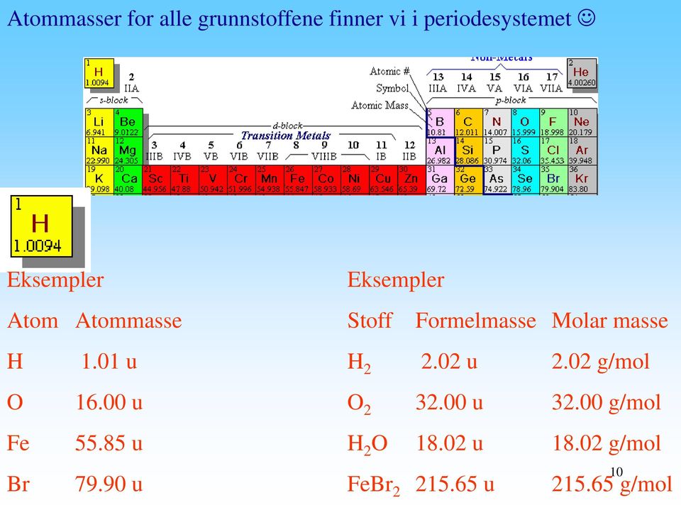 90 u Eksempler Stoff Formelmasse Molar masse H 2 2.02 u 2.