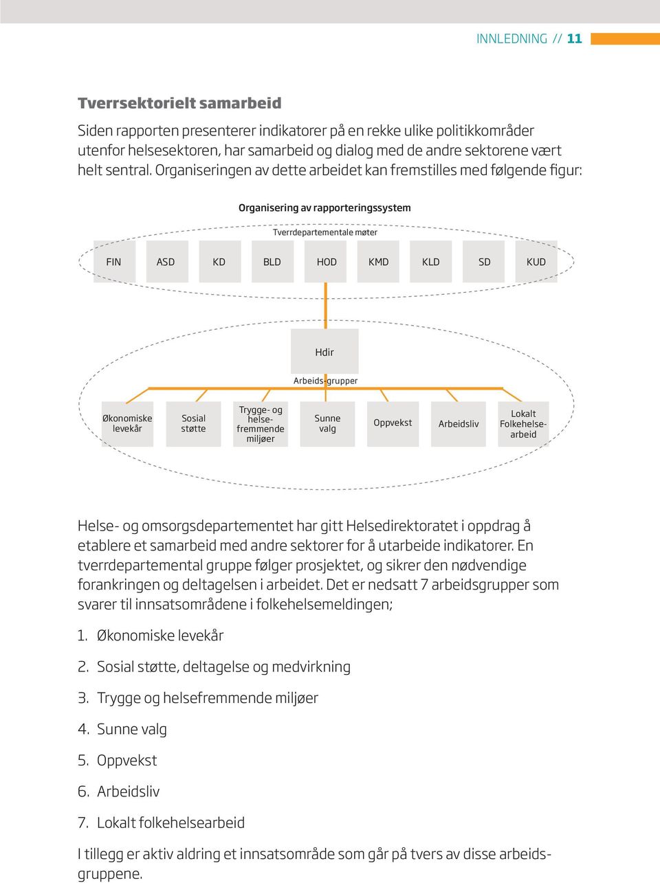 Organiseringen av dette arbeidet kan fremstilles med følgende figur: Organisering av rapporteringssystem Tverrdepartementale møter FIN ASD KD BLD HOD KMD KLD SD KUD Hdir Arbeids-grupper Økonomiske