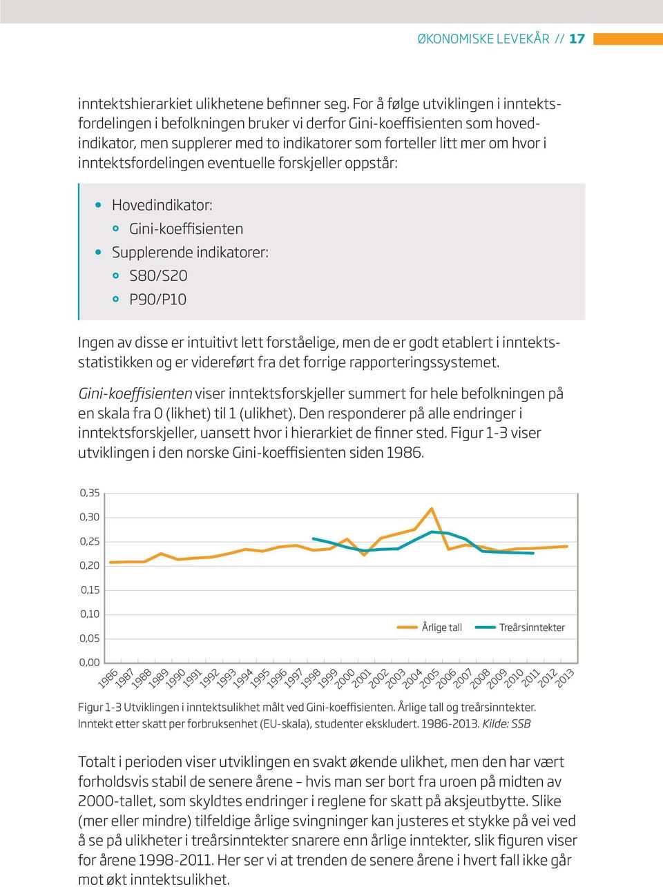 inntektsfordelingen eventuelle forskjeller oppstår: Hovedindikator: Gini-koeffisienten Supplerende indikatorer: S80/S20 P90/P10 Ingen av disse er intuitivt lett forståelige, men de er godt etablert i