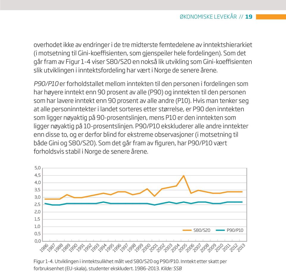 P90/P10 er forholdstallet mellom inntekten til den personen i fordelingen som har høyere inntekt enn 90 prosent av alle (P90) og inntekten til den personen som har lavere inntekt enn 90 prosent av