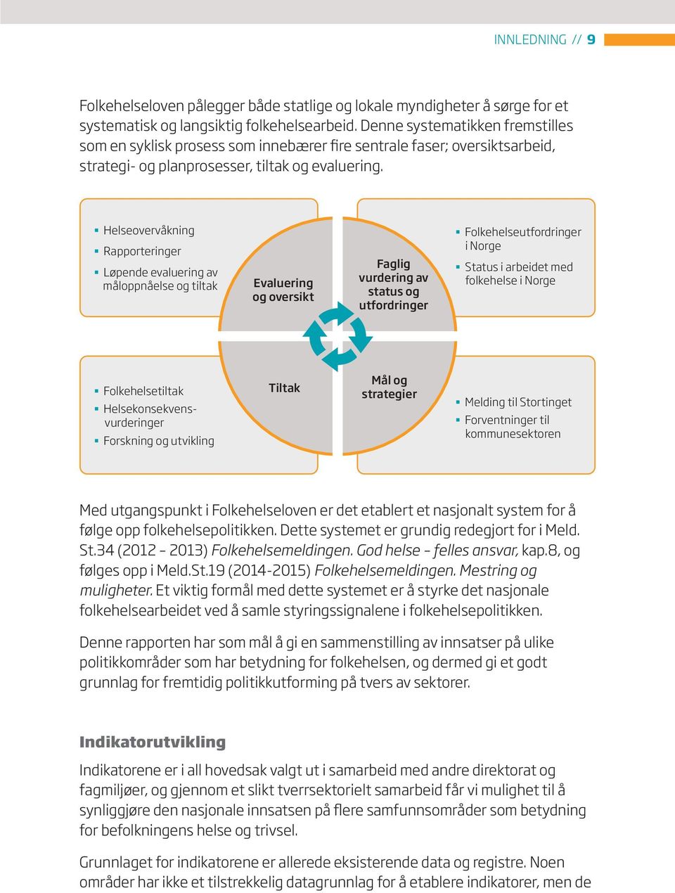 Helseovervåkning Rapporteringer Løpende evaluering av måloppnåelse og tiltak Evaluering og oversikt Faglig vurdering av status og utfordringer Folkehelseutfordringer i Norge Status i arbeidet med