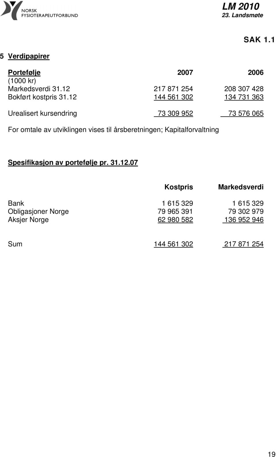 årsberetningen; Kapitalforvaltning Spesifikasjon av portefølje pr. 31.12.