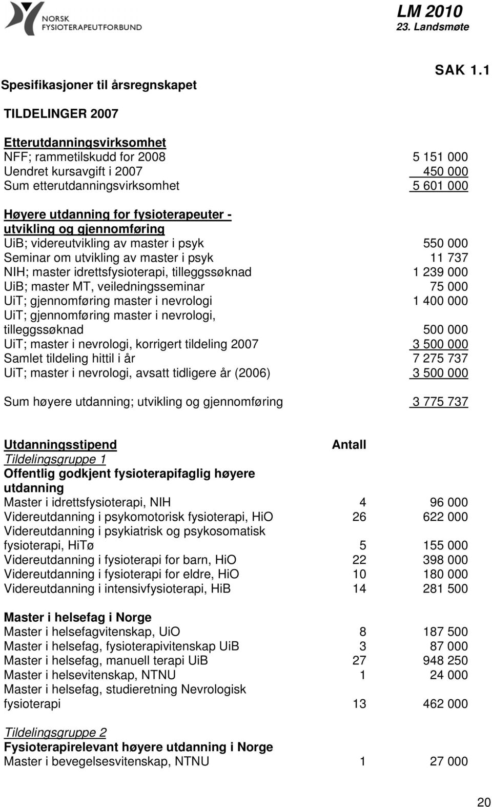 239 000 UiB; master MT, veiledningsseminar 75 000 UiT; gjennomføring master i nevrologi 1 400 000 UiT; gjennomføring master i nevrologi, tilleggssøknad 500 000 UiT; master i nevrologi, korrigert