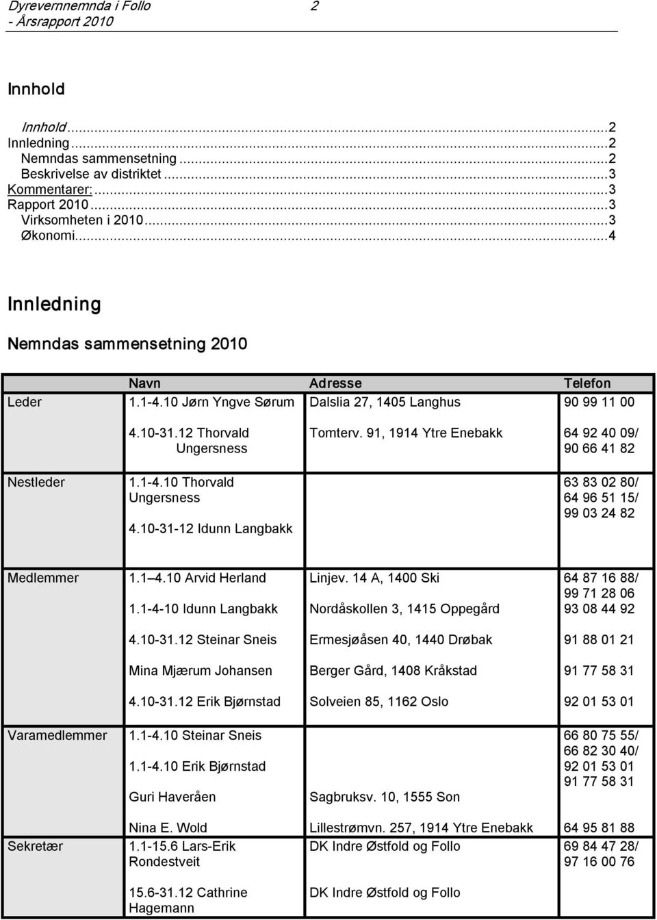 91, 1914 Ytre Enebakk 64 92 40 09/ 90 66 41 82 Nestleder 1.1 4.10 Thorvald Ungersness 4.10 31 12 Idunn Langbakk 63 83 02 80/ 64 96 51 15/ 99 03 24 82 Medlemmer 1.1 4.10 Arvid Herland 1.