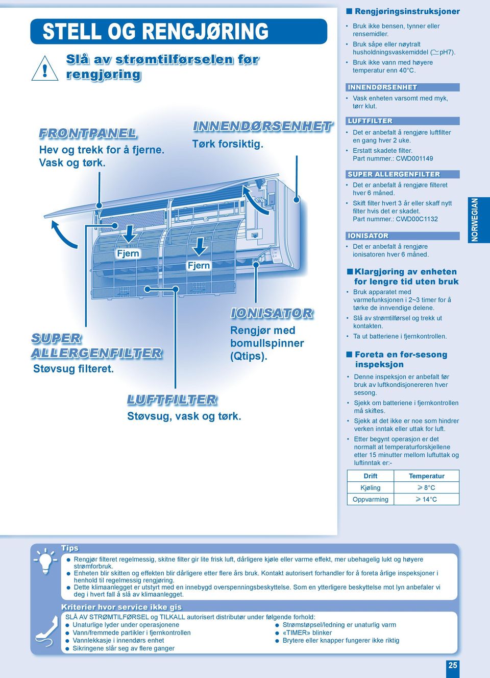 Fjern Luftfilter Støvsug, vask og tørk. Innendørsenhet Tørk forsiktig. Ionisator Rengjør med bomullspinner (Qtips). Luftfilter Det er anbefalt å rengjøre luftfilter en gang hver 2 uke.
