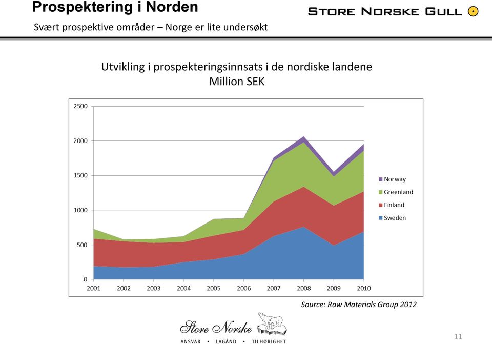 prospekteringsinnsats i de nordiske landene