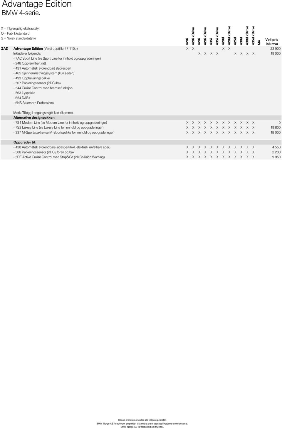 Automatisk avblendbart sladrespeil - 465 Gjennomlastningssystem (kun sedan) - 493 Oppbevaringspakke - 507 Parkeringssensor (PDC) bak - 544 Cruise Control med bremsefunksjon - 563 Lyspakke - 654 DAB+