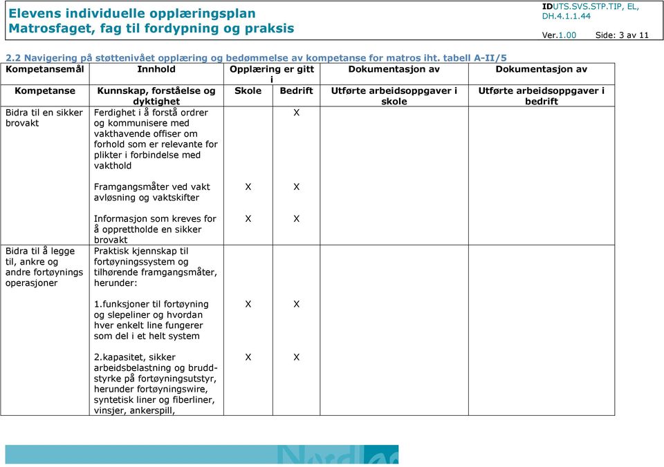 sikker brovakt Ferdighet i å forstå ordrer og kommunisere med vakthavende offiser om forhold som er relevante for plikter i forbindelse med vakthold Framgangsmåter ved vakt avløsning og vaktskifter