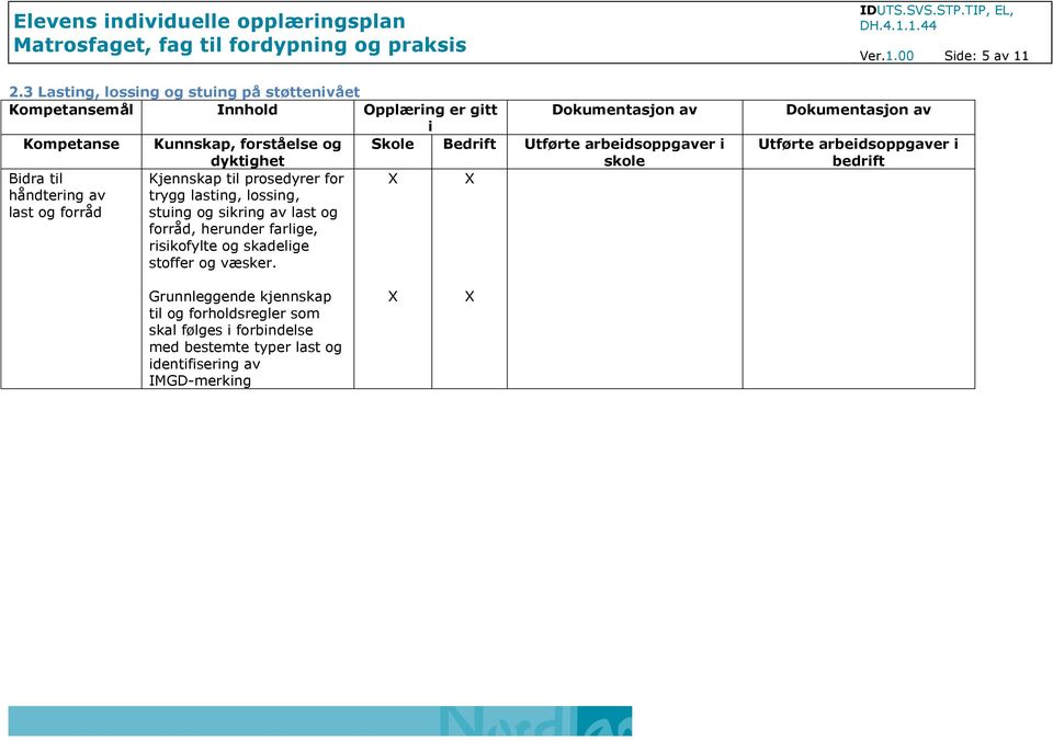 og sikring av last og forråd, herunder farlige, risikofylte og skadelige stoffer og væsker. Ver.1.