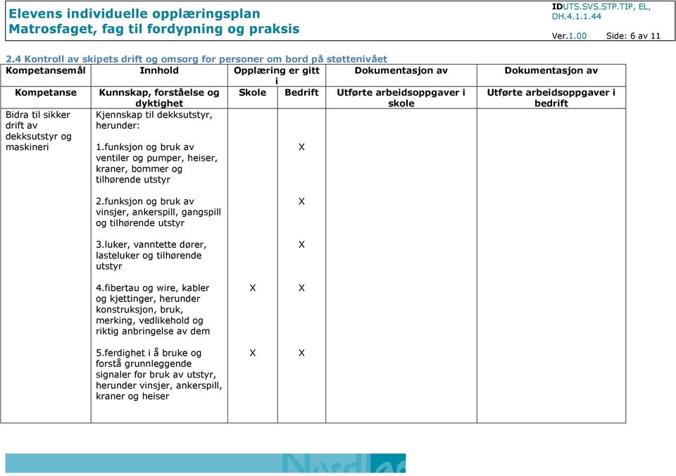 funksjon og bruk av vinsjer, ankerspill, gangspill og tilhørende utstyr 3.luker, vanntette dører, lasteluker og tilhørende utstyr 4.