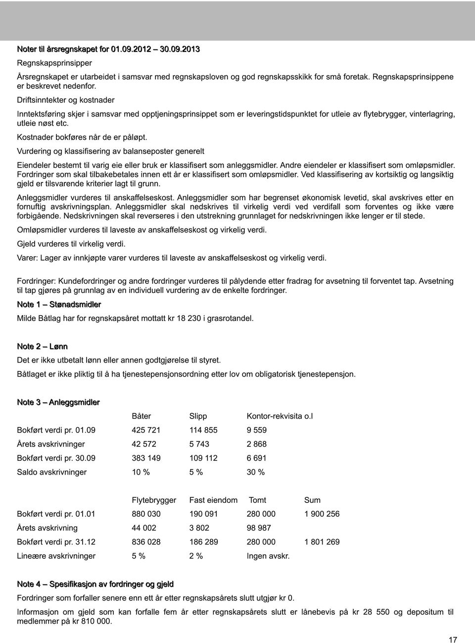 Driftsinntekter og kostnader Inntektsføring skjer i samsvar med opptjeningsprinsippet som er leveringstidspunktet for utleie av flytebrygger, vinterlagring, utleie nøst etc.