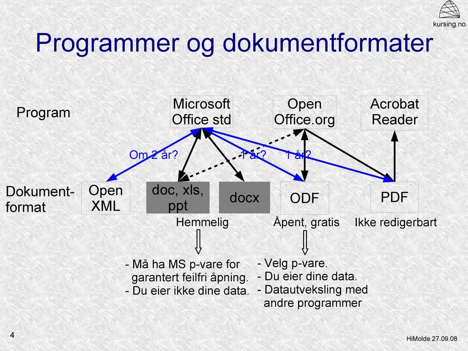 docx Acrobat Reader 1 år?