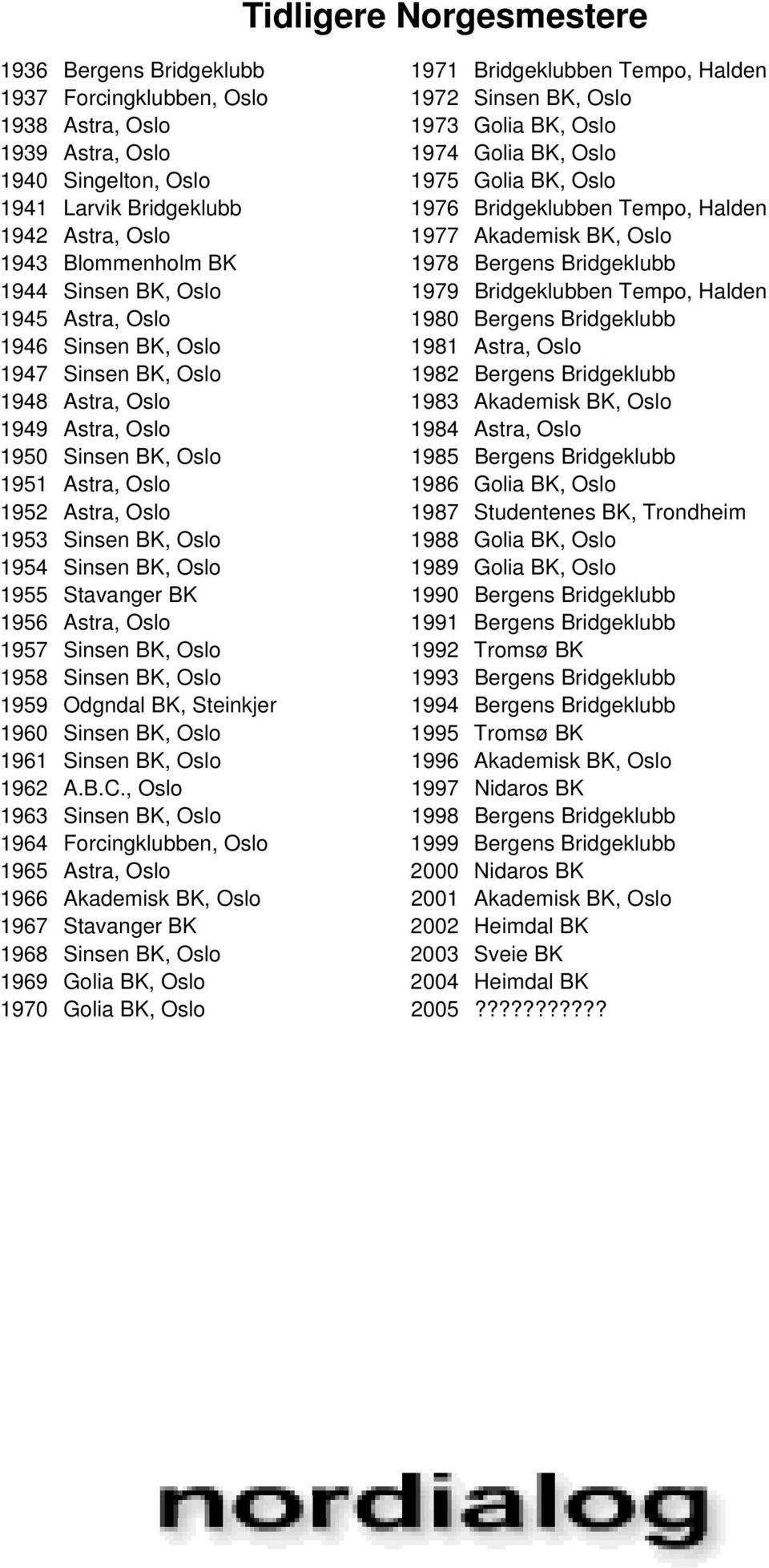 Sinsen BK, Oslo 1979 Bridgeklubben Tempo, Halden 1945 Astra, Oslo 1980 Bergens Bridgeklubb 1946 Sinsen BK, Oslo 1981 Astra, Oslo 1947 Sinsen BK, Oslo 1982 Bergens Bridgeklubb 1948 Astra, Oslo 1983