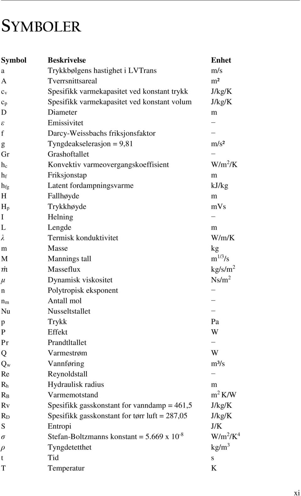 fordampningsvarme kj/kg H Fallhøyde m Hp Trykkhøyde mvs I Helning L Lengde m λ Termisk konduktivitet W/m/K m Masse kg M Mannings tall m 1/3 /s m Masseflux kg/s/m 2 μ Dynamisk viskositet Ns/m 2 n