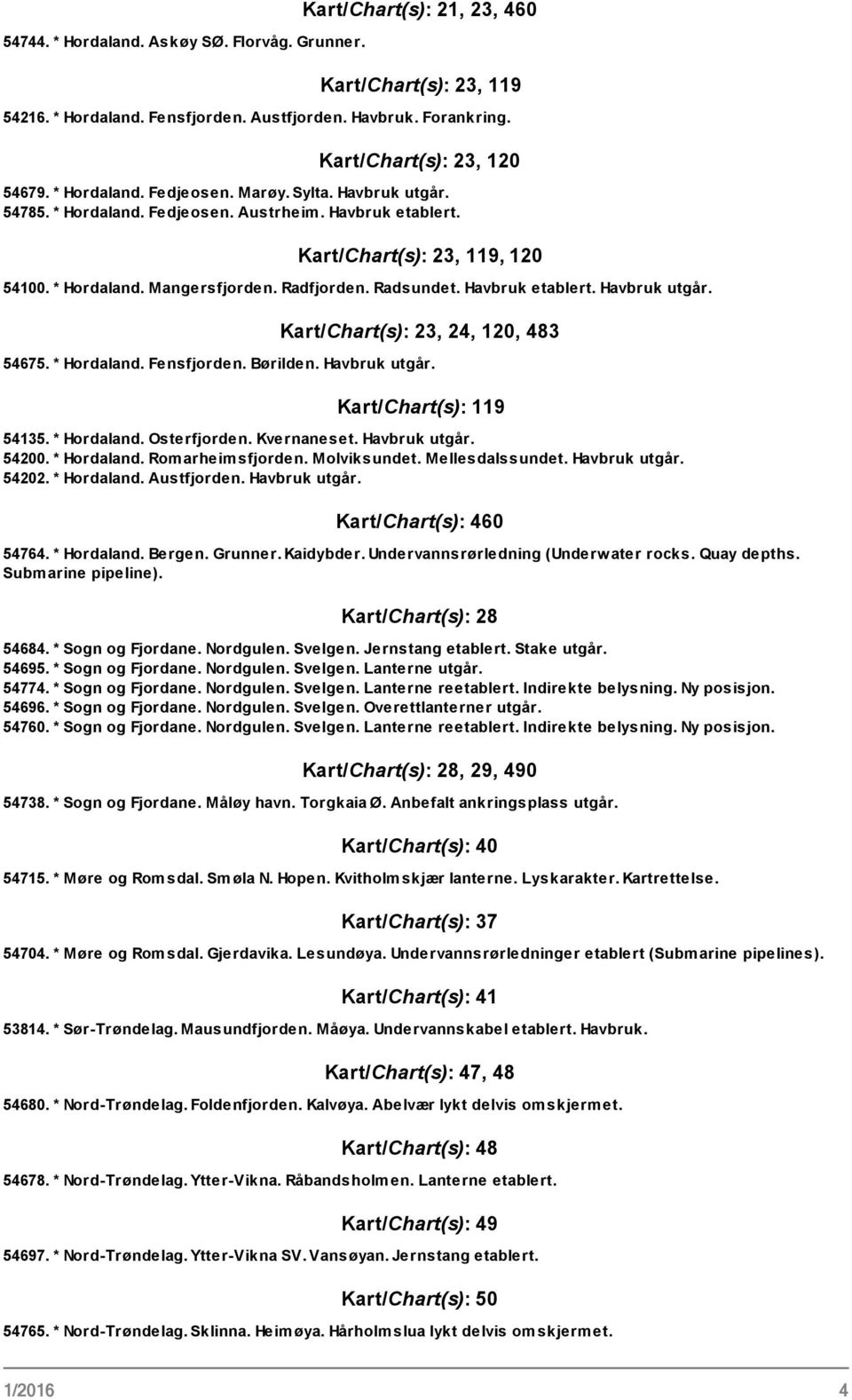 Havbruk etablert. Havbruk utgår. Kart/Chart(s): 23, 24, 120, 483 54675. * Hordaland. Fensfjorden. Børilden. Havbruk utgår. Kart/Chart(s): 119 54135. * Hordaland. Osterfjorden. Kvernaneset.