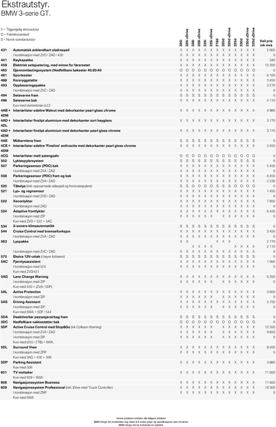 setejustering, med minne for førersetet X X X X X X X X X X X X X 12 200 465 Gjennomlastingssystem (Nedfellbare bakseter 40:20:40 O O O O O O O O O O O O O 0 481 Sportsseter X X X X X X X X X X X X X