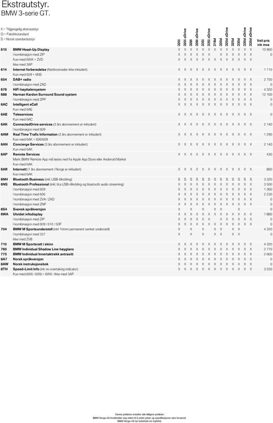 110 Kun med 609 + 6NS 654 DAB+ radio X X X X X X X X X X X X X 2 750 I kombinasjon med ZAD X X X X X X X X X X X X X 0 676 HiFi høyttalersystem X X X X X X X X X X X X X 4 320 688 Harman Kardon