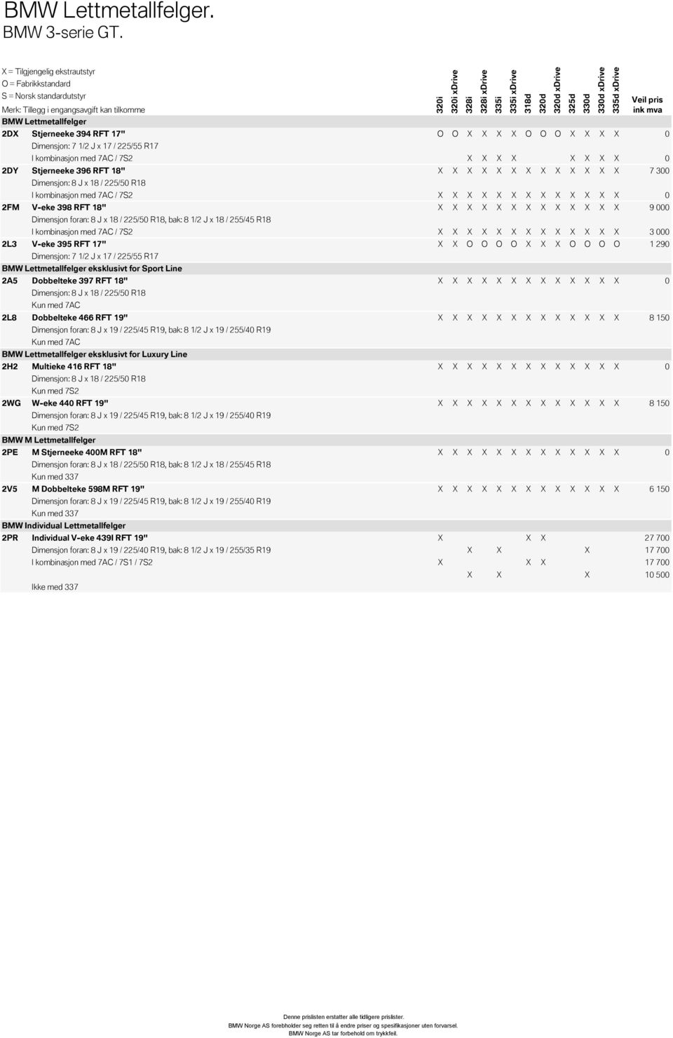 0 2DY Stjerneeke 396 RFT 18" X X X X X X X X X X X X X 7 300 Dimensjon: 8 J x 18 / 225/50 R18 I kombinasjon med 7AC / 7S2 X X X X X X X X X X X X X 0 2FM V-eke 398 RFT 18" X X X X X X X X X X X X X 9