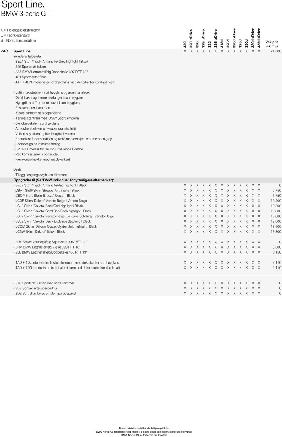 481 Sportsseter fram - 4AT + 4DN Interiørlister sort høyglans med dekorkanter korallrød matt - Luftinntaksdetaljer i sort høyglans og aluminium look.