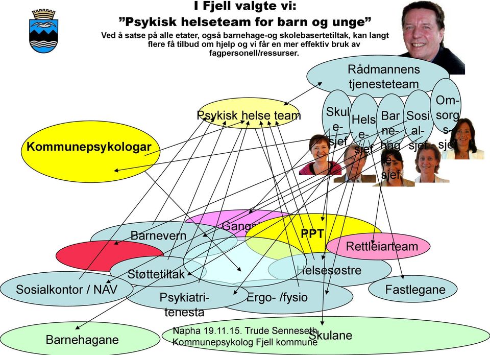 Psykisk helse team Skul e- sjef Rådmannens tjenesteteam Hels e- sjef Bar nehag e- sjef Sosi alsjef Omsorg s- sjef