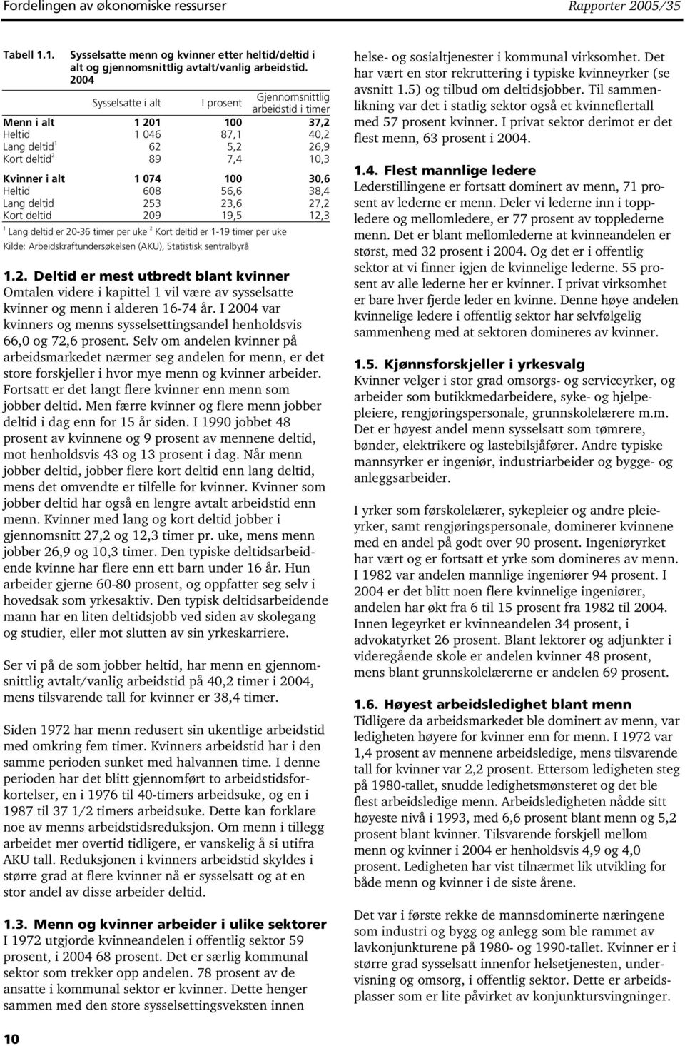 Heltid 608 56,6 38,4 Lang deltid 253 23,6 27,2 Kort deltid 209 19,5 12,3 Lang deltid er 20-36 timer per uke 2 Kort deltid er 1-19 timer per uke 1 Kilde: Arbeidskraftundersøkelsen (AKU), Statistisk