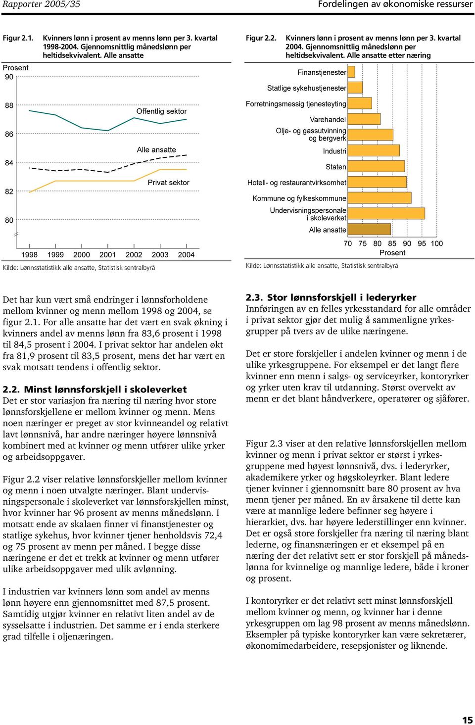 Alle ansatte etter næring Kilde: Lønnsstatistikk alle ansatte, Statistisk sentralbyrå Kilde: Lønnsstatistikk alle ansatte, Statistisk sentralbyrå Det har kun vært små endringer i lønnsforholdene