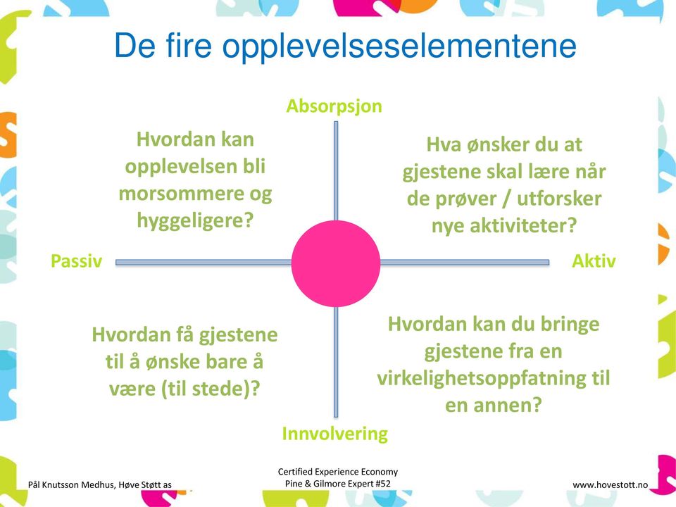 Aktiv Hvordan få gjestene til å ønske bare å være (til stede)?