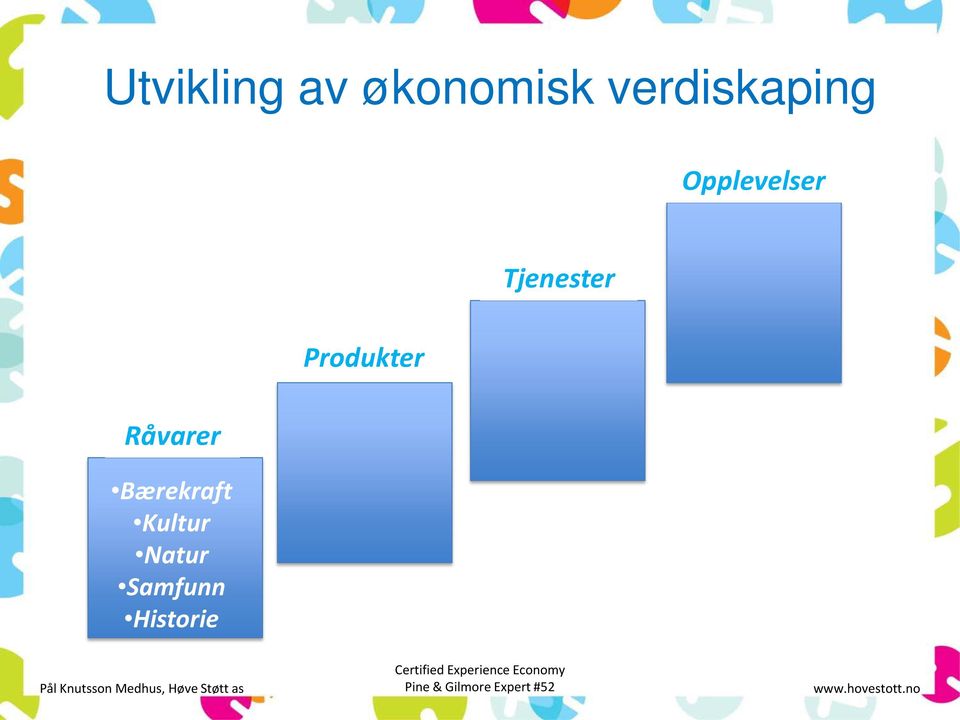 Natur Samfunn Historie Produkter