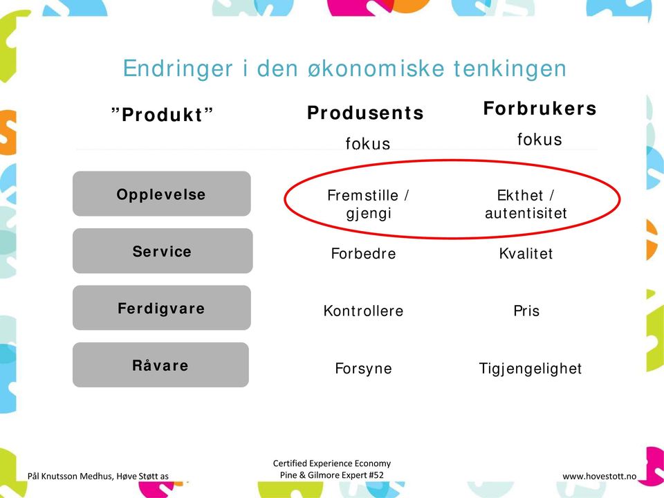 Forbedre Ekthet / autentisitet Kvalitet Ferdigvare Kontrollere