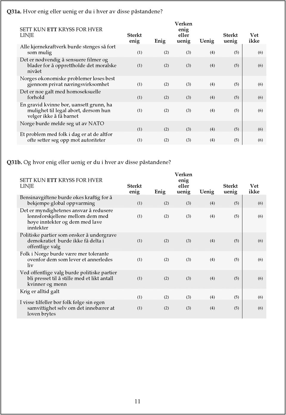 nivået Norges økonomiske problemer løses best gjennom privat næringsvirksomhet (5) (6) Det er noe galt med homoseksuelle forhold (5) (6) (5) (6) En gravid kvinne bør, uansett grunn, ha mulighet til