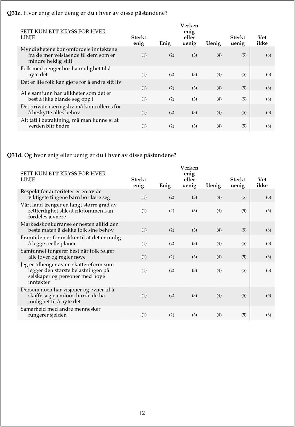 (5) (6) Det er lite folk kan gjøre for å endre sitt liv (5) (6) Alle samfunn har ulikheter som det er best å ikke blande seg opp i (5) (6) Det private næringsliv må kontrolleres for å beskytte alles