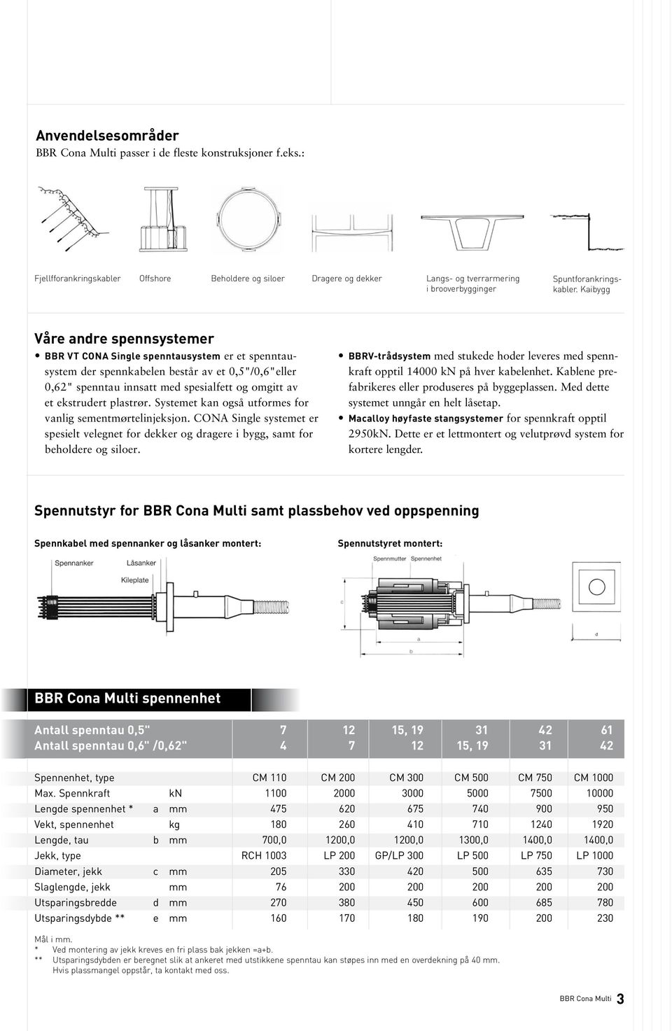 Kaibygg Våre andre spennsystemer BBR VT CONA Single spenntausystem er et spenntausystem der spenn kabelen består av et 0,5"/0,6"eller 0,62" spenntau innsatt med spesial fett og omgitt av et